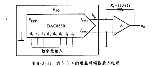 在图8-3-11的放大电路中，试计算当D/A转换器的输入数字量从全0变到1时电压放大倍数的变化范围是
