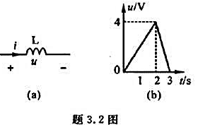 题3.2图（a)为L=0.5 H的电感器，其端电压u的波形如题3.2图（b)所示。（1) 若i（0)