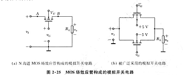 由MOS场效应管构成的模拟开关电路如图2-25（a)和（b)所示，假定控制电压在0V和5V电平之间进