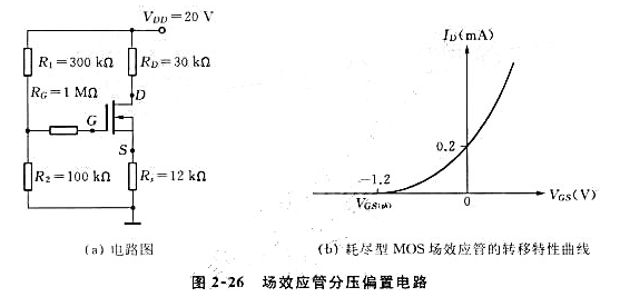 场效应管分压偏置电路如图2-26（a)所示，设耗尽型MOS场效应管的转移特性曲线为图2-26（b)，