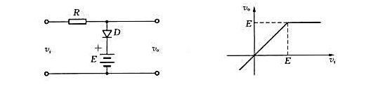 下图左侧电路称为限幅电路，假设二极管为理想二极管，试说明该电路具有右侧所示的电压传输特性，若考虑二极