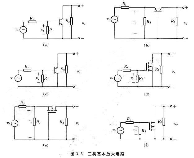 双极型三极管和场效应管三类基本放大器的交流通路分别如图3-3所示，其中R1，R2为各管输入输出端的等