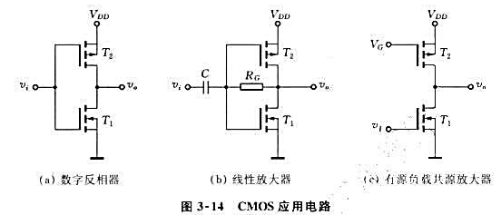 CMOS应用电路如图3-14（a)、（b)、（c)所示。（a)图为数字反相器，管子工作在开关区，请讨