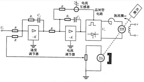 设直流电动机双闭环调速系统的原理线路如图2-18所示。（1)分别求速度调节器和电流调节器的传递设直流