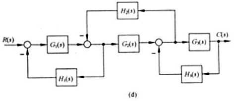 试绘制图 2-33所示各系统结构图对应的信号流图，并用梅逊公式求各系统的传递函数C（s)/ R（s)