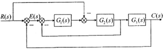 已知某系统的结构图如图2-47所示，求传递函数 。图2-47已知某系统的结构图如图2-47所示，求传