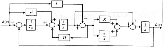 某负反馈控制系统框图如图2-50所示，试求系统的传递函数C（s)/ R（s)。图2-50某负反馈控制