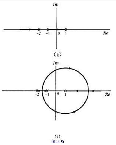 （a)再次考虑例11.2的反馈系统：，K＜0时的根轨迹图如图11-30（b)所示。对某一K值，闭环极