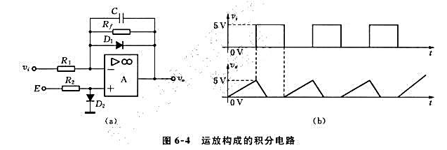 图6-4（a)是用运放构成的积分电路实现方波转换成锯齿波，υi为输入0~5V的方波，E为直流电源，设