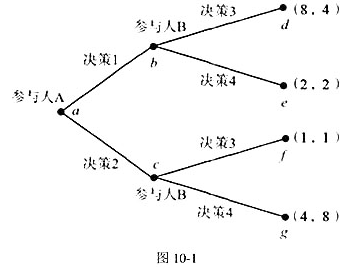 根据图10-1的博弈树模型求：（1)纳什均衡。（2)逆向纳策略。根据图10-1的博弈树模型求：(1)