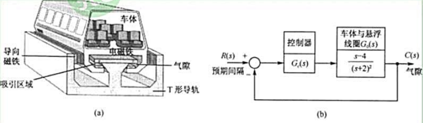 一 种采用电磁力驱动的磁悬浮列车的构造如图3-24（a)所示，其运行速度可达480km/h ,载客量