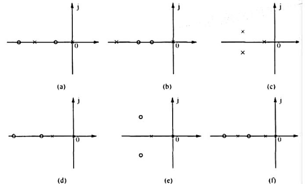 已知开环零、极点分布如图4-2所示，试概略绘出相应的闭环根轨迹图。图4-2开环零、极点分布图已知开环