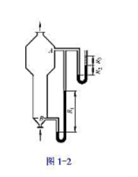 如图1-2所示,流化床反应器上装有两个U管压差计.读数分别为R1=-500mm,R2=80mm,指示