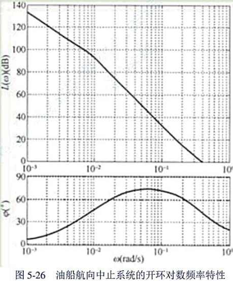 航船的 自动导航系统是反馈控制理论的典型应用。与人工驾驶相比，自动导航系统产生的偏差小。在航船以小偏