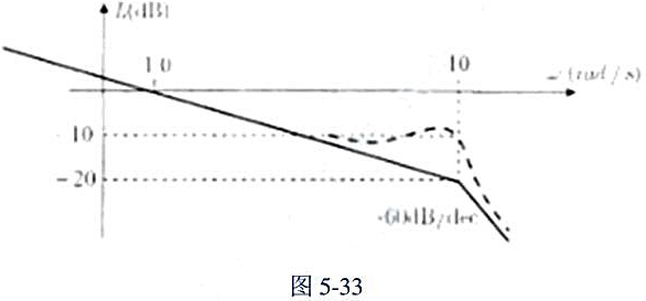 已知最小相位系统的开环对数幅频渐近特性曲线如图5-33所示，其中,虚线是转折频率附近的精确曲线。(1