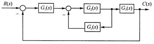 系统结构图如图 6-11所示。图中若要求校正后系统在单位斜坡输入作用下的稳态误差ess=1 / 2系