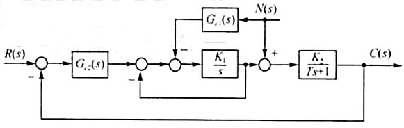 设复合校正控制系统如图6-16所示，其中N （s)为可测量扰动，K1、K2和T均为正常数。若要求设复