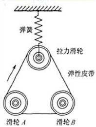 设组合驱动装置如图6-19所示。该装置由两个工作滑轮A和B组成，通过弹性皮带连在一-起，挂在弹簧上的