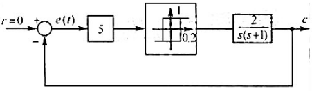 非线性系统如图8-31所示，试用描述函数法分析周期运动的稳定性，并确定系统输出信号振荡的振幅和频率。