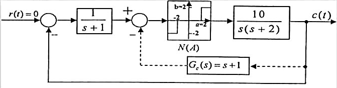 已知某控制系统框图如图8-56所示，其中非线性环节的描述函数为试求:（1)当系统未接入校正装置G≇已