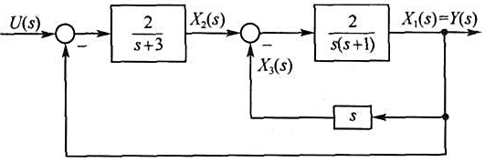 已知系统结构图如图 9-3所示，其状态变量为x1，X2, X3。 试求动态方程，并画出状态变量图。图