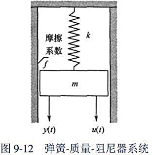 在大功率高性能的摩托车中， 常采用图9-12所示的弹簧-质量-阻尼器系统作为减震器。若已知减震器的基