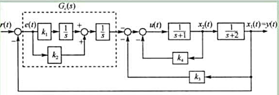 设单位斜坡内模控制系统如图9-18所示，其中被控对象X1（t)和x2（t)为状态变量。试设计合设单位