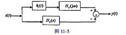 因果LTI系统如图11-5所示，其中h1（t)=u（t)，（1)求该系统的冲激响应;（2)判断系统的