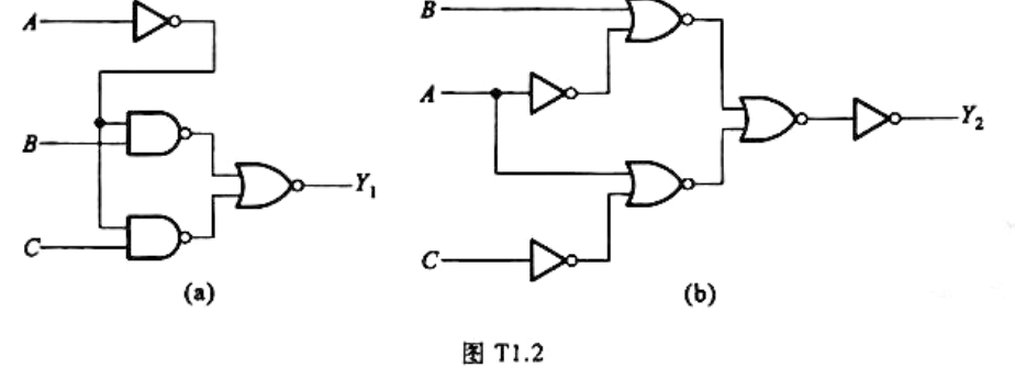 写出图T1.2（a)、（b)两个电路输出的逻辑函数式，并化简为最简与-或表达式。写出图T1.2(a)