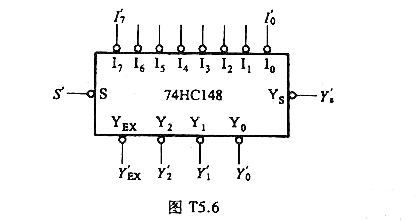 用三片8线-3线优先编码器74HC148组成20线-5线优先编码器，将输入的低电平信号A'0～~A