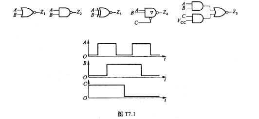 画出图T7.1中各门电路输出电压的波形，输入信号的波形如图中所给出。