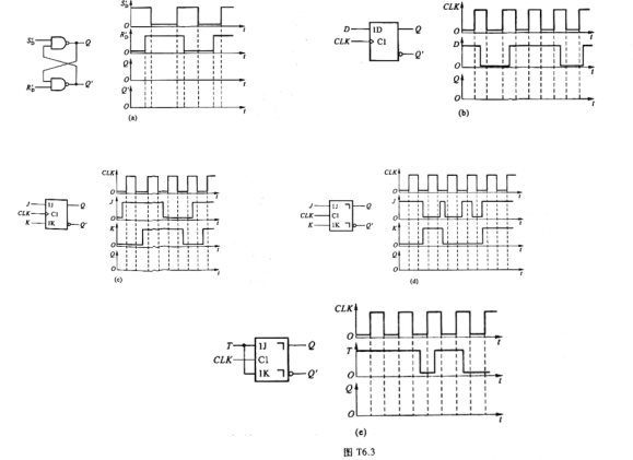 画出图T6.3中各触发器输出端的电压波形。输入电压波形如图中所示。触发器的初始状态均为Q=0。(a)