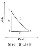 1mol单原子分子理想气体发生如图1-2所示的循环过程.步骤A从状态1等容减压至状态2,步骤B从状态
