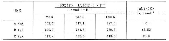 理想气体A、B和C的热力学数据如下:试计算2C（g)=A（g)+B（g)在298K.500K和100