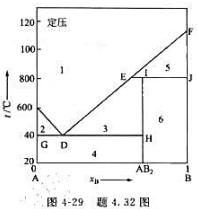 A与B二组分凝聚系统的t-xB图如图4-29.800℃以下,A和B形成化合物AB2.A和B的熔点分别