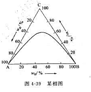 298K下,H2O（A)-C6H6（B)-C2H5OH（C)在一定浓度范围内部分互溶而分为两层,29