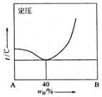 常压下某水盐系统的相图如图4-36,由图可知,图4-36常压下某水盐系抚的相图如果用该盐溶液做冷冻循