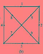 电路如题15-12图（a)所示，题15-12图（b)为其有向图。选支路（1，2，6，7)为树，列出矩