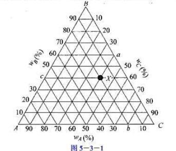 图5－3－1是A－B－C三元系成分三角形的一部分，其中X合金的成分是（)。图5-3-1是A-B-C三