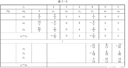 已知某线性规划问题，用单纯形法计算时得到的中间某两步的计算表见表2-3,试将表中空白处数字填上。请帮