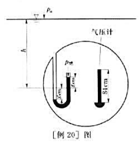 如[例20]图所示为一潜水艇的断面图,气压计测出潜艇的绝对压强为p1/γ水=0.84m（水银柱)如[