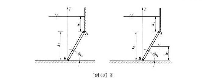 如图所示的矩形闸门AB,闸门宽h=3m,门重G=9.8kN.a=60°,h1=1m,h2=1.73m