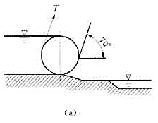 如[例83]图（a)所示为一圆柱形滚动闸门、其直径d=1.2m,重500kN,宽L=16m,滚动斜面