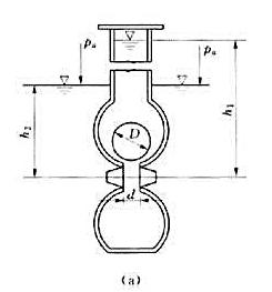 水泵吸水阀的圆球式底阀直径D=0.15m,装于直径d=0.1m的阀座上,如[例93]图（a)所示.圆