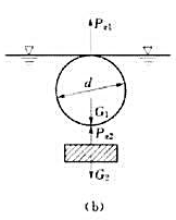 如[例102]图（a)所示为一直径d=1m的浮球一半浸没在海水中,海水的比重s=1.025,为使它完