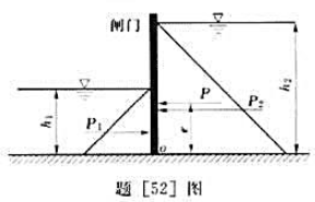 有一矩形平板闸门,宽度b=2m,如题闸门[52]图所示,已知水深h1=4m,h2=8m,求闸门上的静