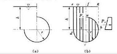 如题[74]图所示为一截面形状为3/4圆的圆柱面,半径r=0.8m,圆柱面长L=1m,中心点在水面以
