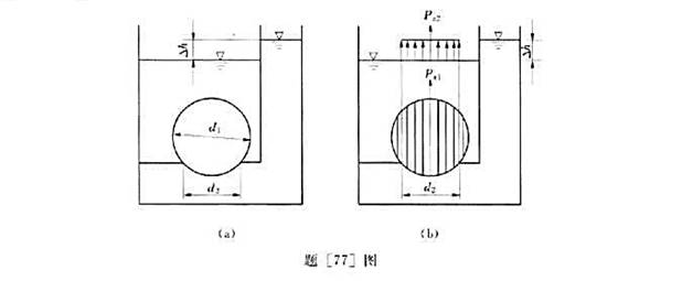 如题[78]图所示,倾角为45°的挡水平壁面上有一直径为d=3.2m的圆孔,孔中心水深h=3m,其上