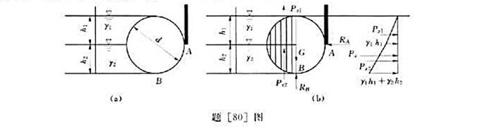 圆柱筒直径d=2m,长L=1m,重G=19.5kN,静止于贮液容器中,如题[80]图所示,容器中有两