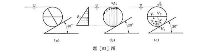 如题[83]图所示,一直径d=4m的圆柱在与水平面成a=30°角的斜面上挡水,水面与圆柱顶齐平,试求